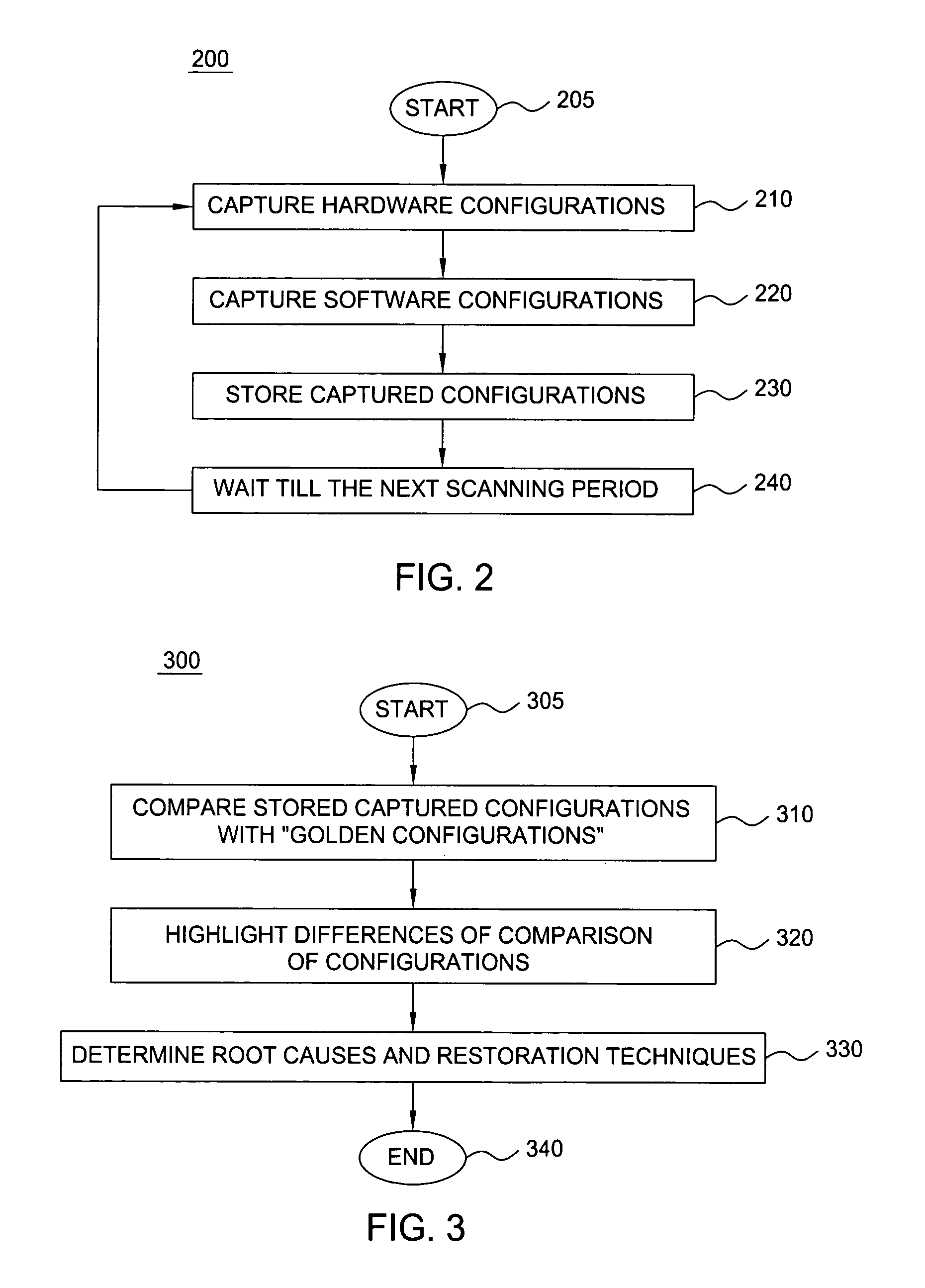 Method and apparatus for determining the configuration of voice over internet protocol equipment in remote locations