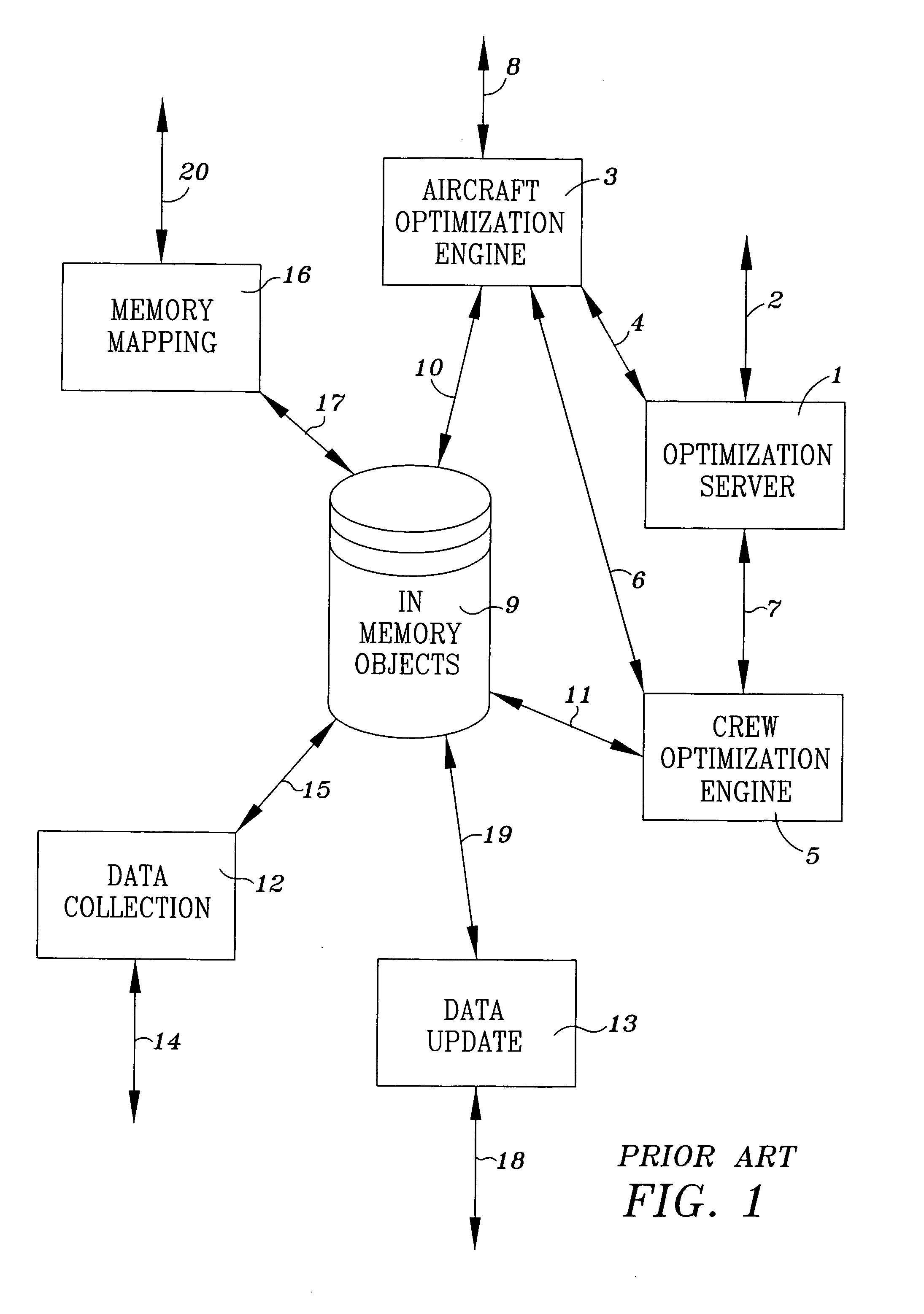 Method and system for generating optimal solutions for open pairings through one-way fixes and matching transformations