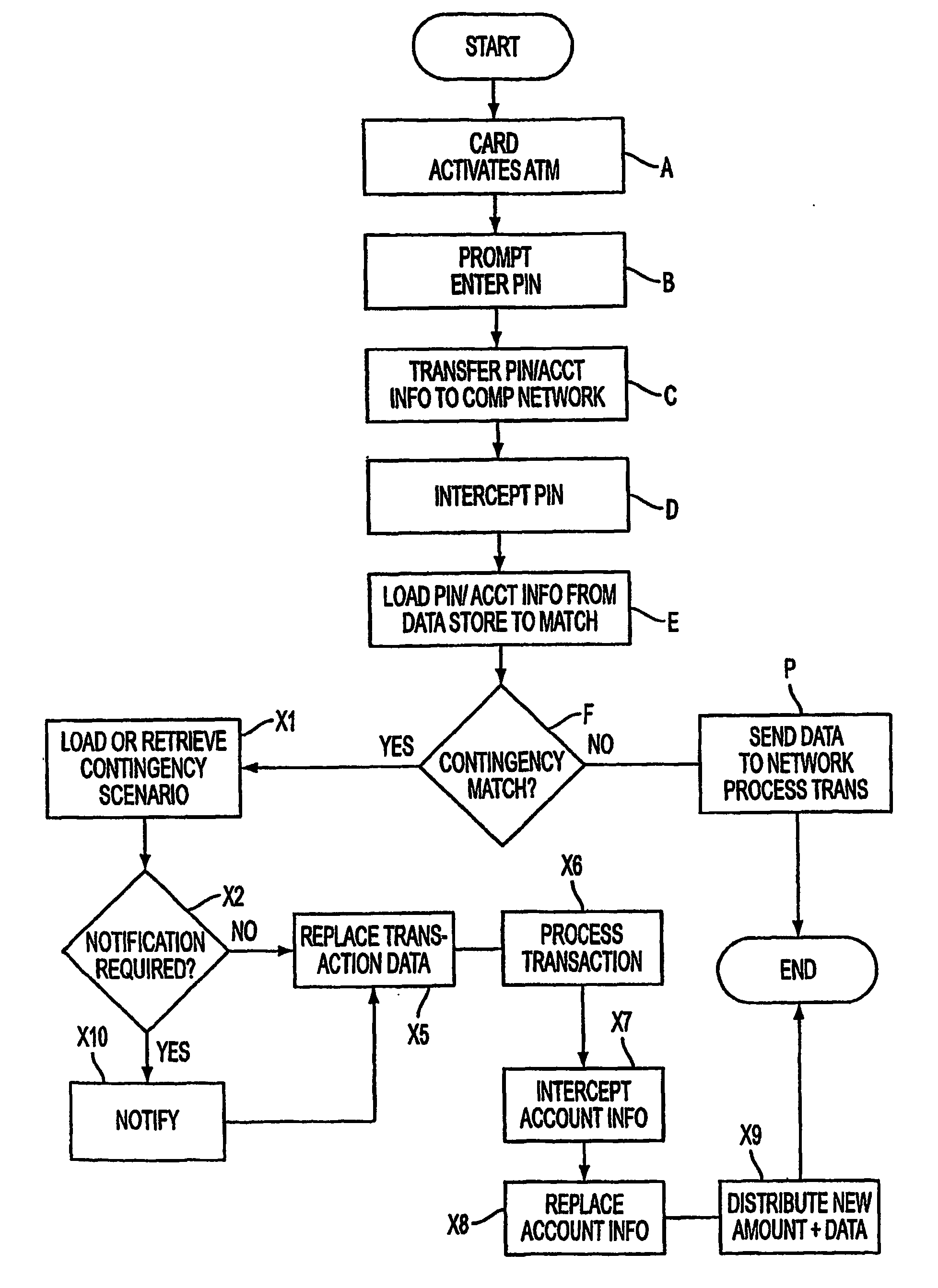 Contingency network access for accounts or information