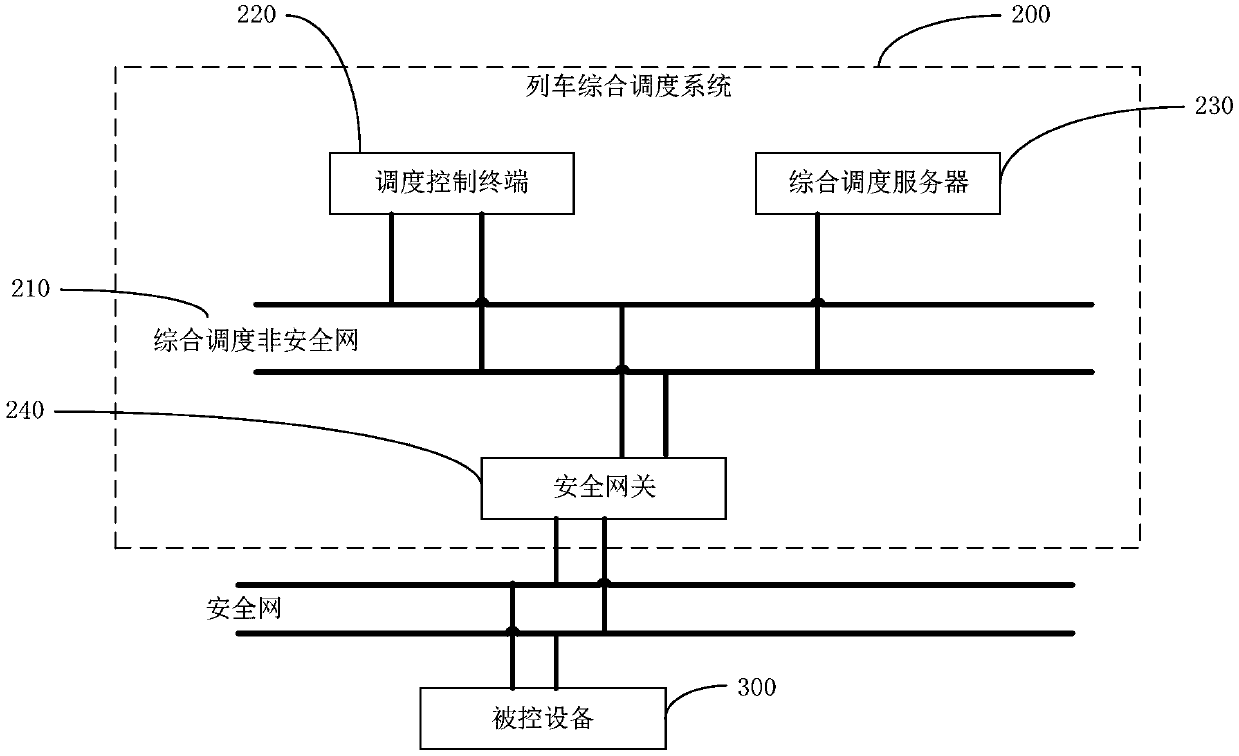 Train comprehensive dispatching system, dispatching method and train signal control system
