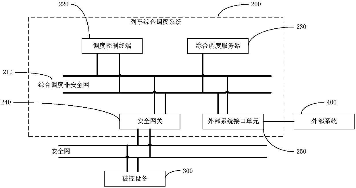 Train comprehensive dispatching system, dispatching method and train signal control system