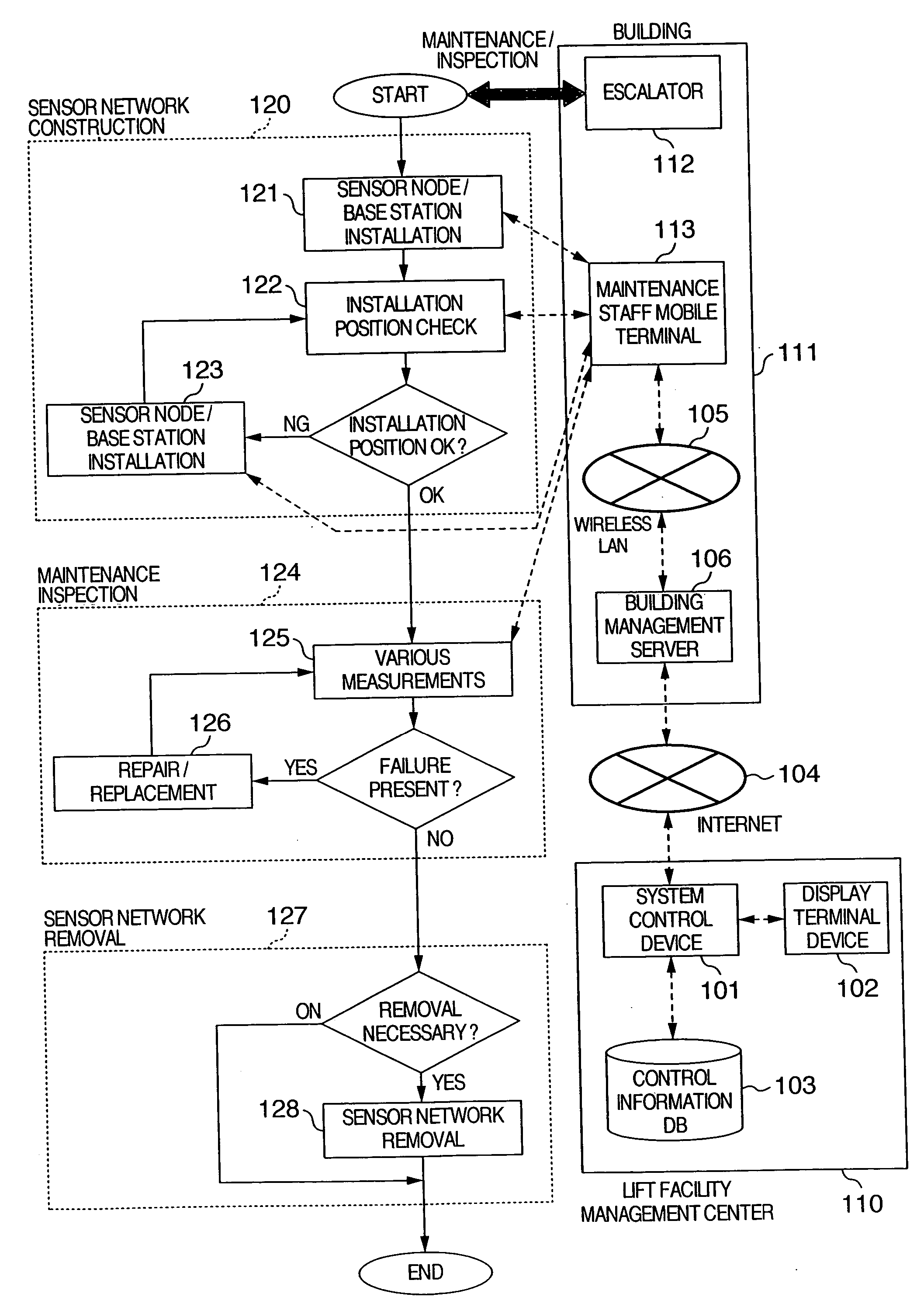 Method for inspecting and monitoring building, structure, or facilities accompanying them