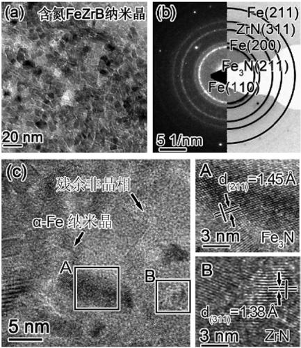 Nitrogen-containing iron-based amorphous nanocrystalline soft magnetic alloy and preparation method thereof
