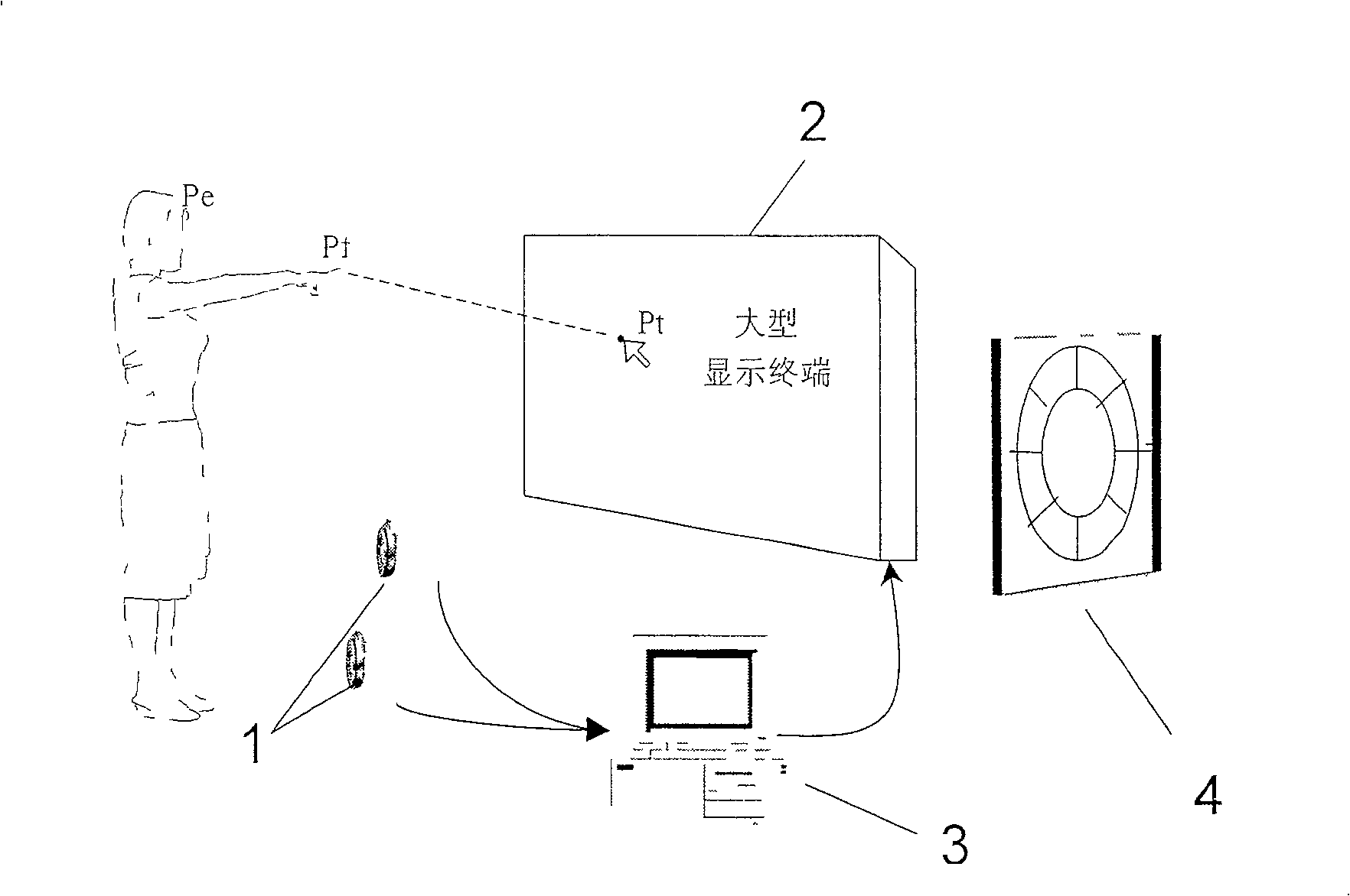 System and method of contactless position input by hand and eye relation guiding