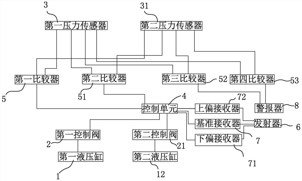 Vehicle-mounted hydraulic lifting system and control method thereof