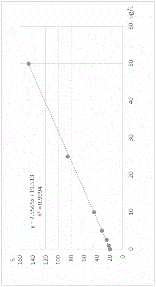 Method for detecting locoweed extractive and content of swainsonine in capsule