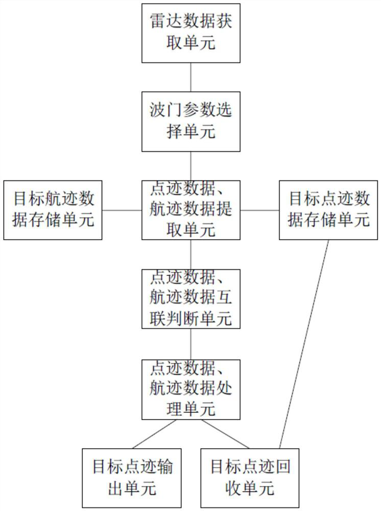 A multi-target tracking method and system for data interconnection of marine navigation radar