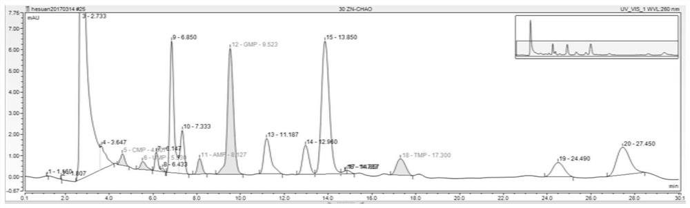 High-feeding-attraction and high-palatability organic trace element and preparation method thereof