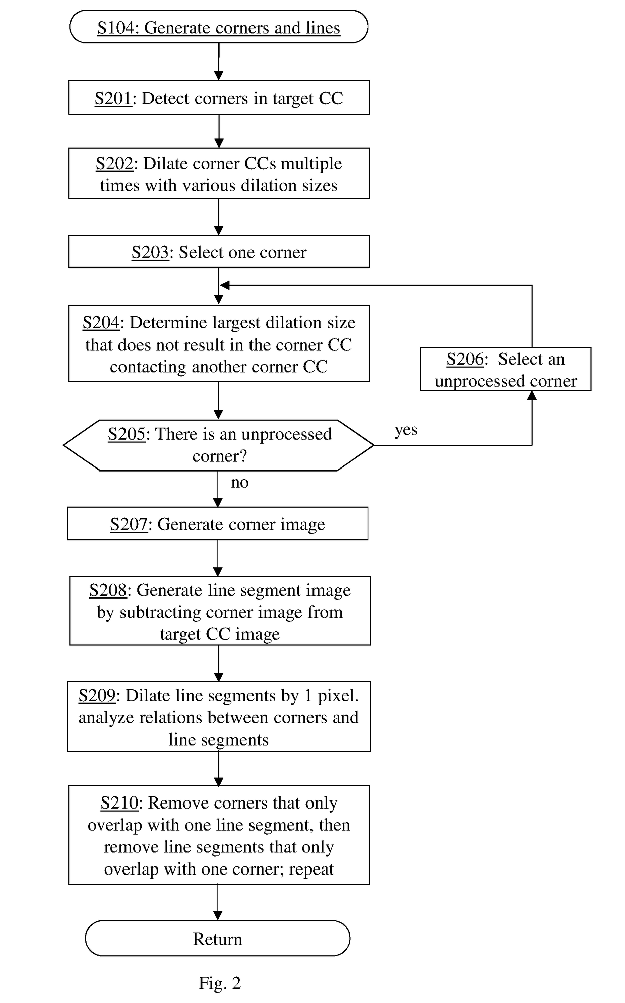 Method for recognizing table and flowchart in document images
