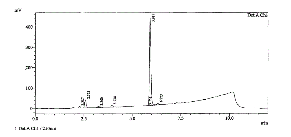 Butylphthalide synthesis method and purification technology