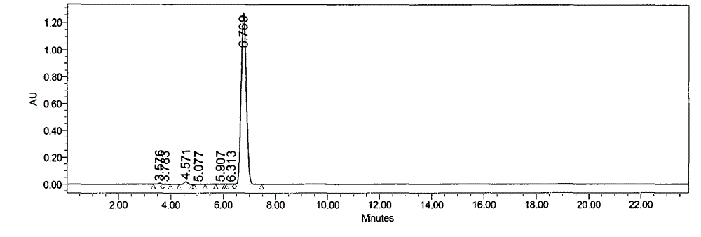 Butylphthalide synthesis method and purification technology