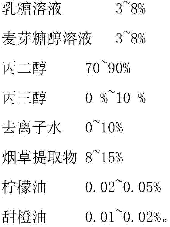 A sweet-flavor electronic cigarette liquid and preparation method thereof