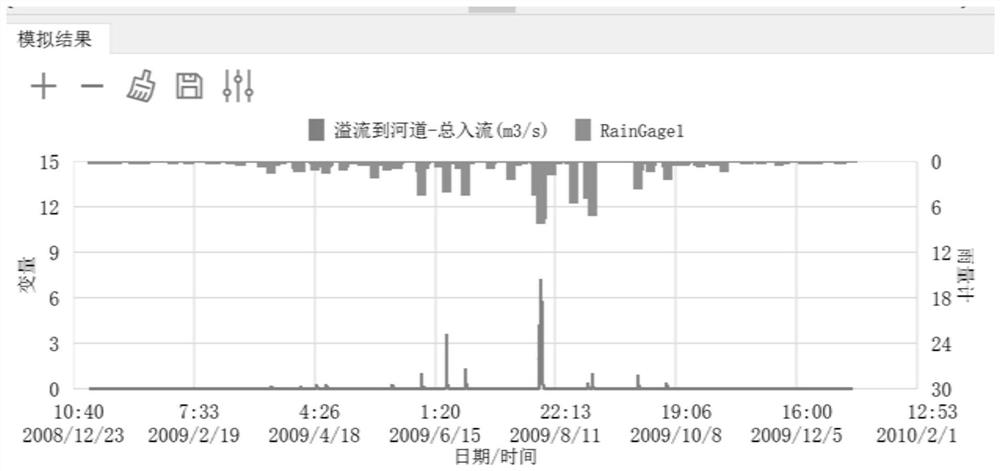 Dynamic simulation and cost-effectiveness analysis method for assisting scale design of CSO regulation and storage tank