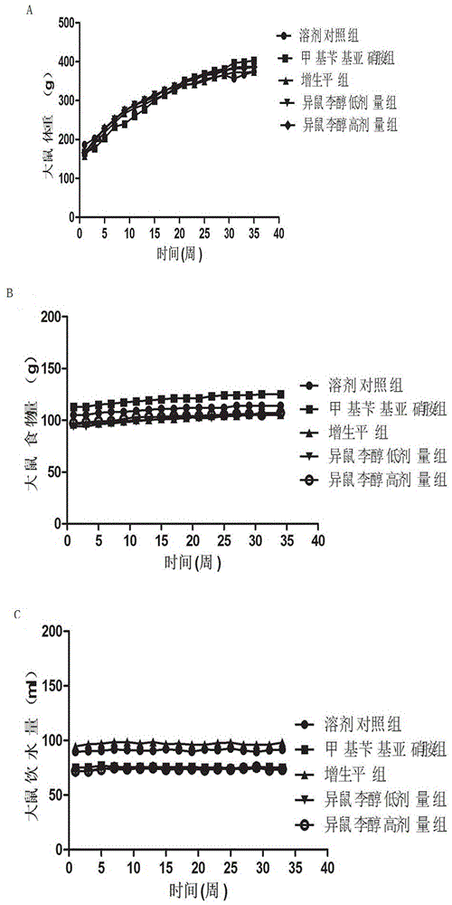 Method for constructing chemical prevention research mode of esophagus cancer