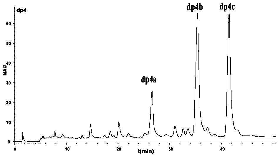 Preparation and purification method of different domain oligosaccharides of heparan sulfate/heparin