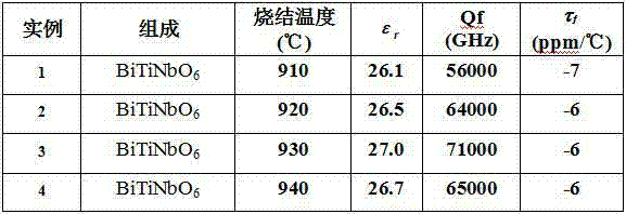 Low temperature sintered microwave dielectric ceramic BiTiNbO6 and preparation method thereof