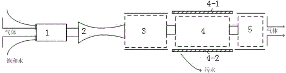 Nanocluster-plasma haze dust removal method and apparatus thereof