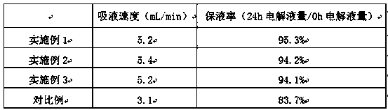 Lithium iron phosphate composite material with high compaction density and method for preparing lithium iron phosphate composite material