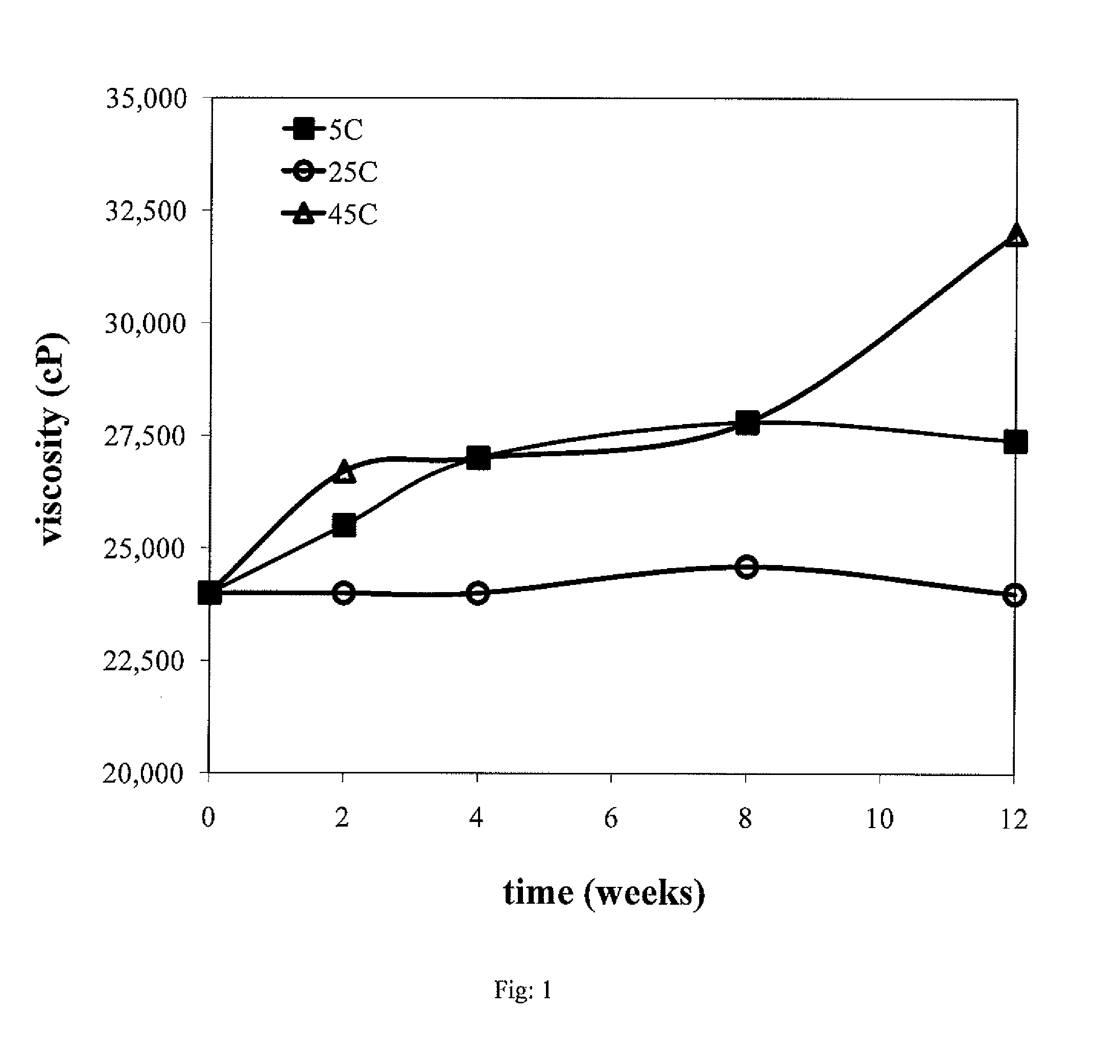 Topical personal care and pharmaceutical compositions and uses thereof