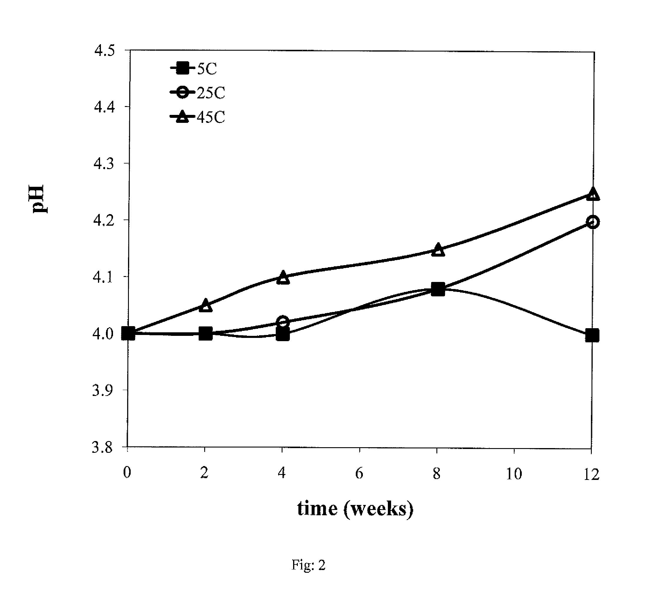 Topical personal care and pharmaceutical compositions and uses thereof