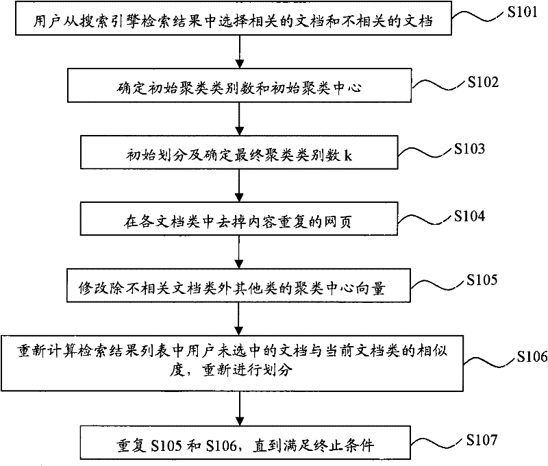 Search engine technology based on relevance feedback and clustering