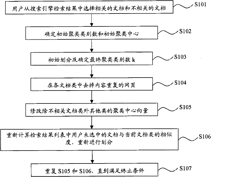 Search engine technology based on relevance feedback and clustering