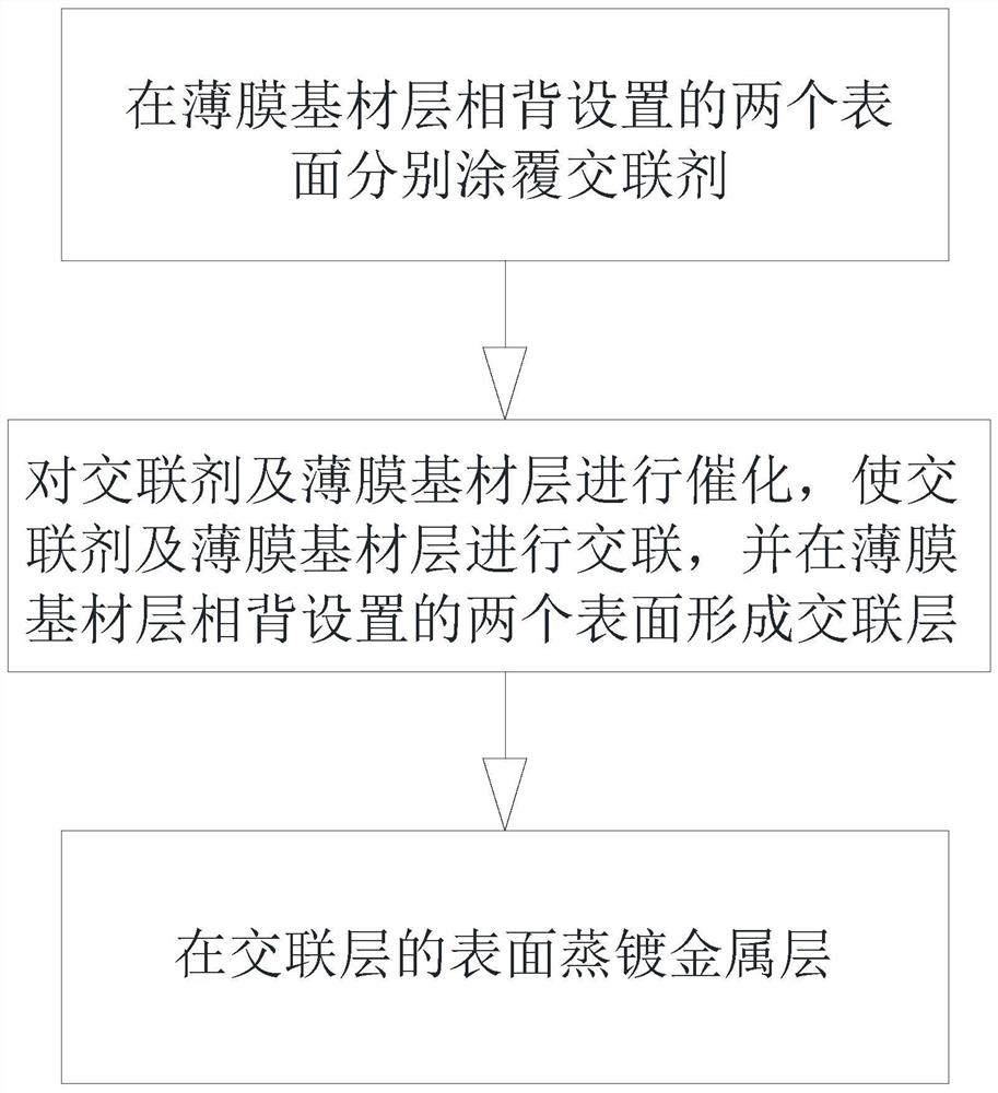 Low-swelling composite current collector and preparation method thereof