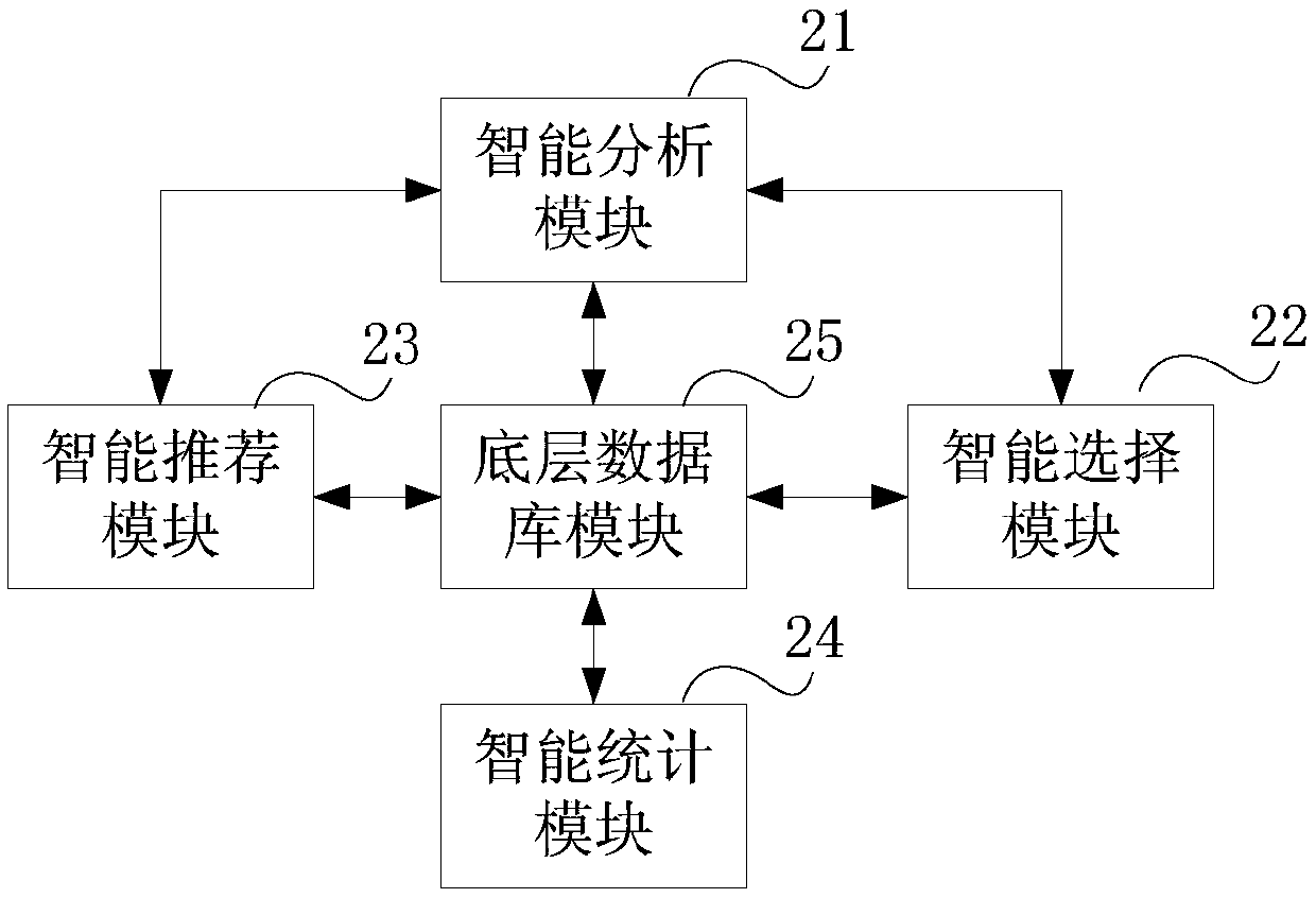 Dialogue control method and system