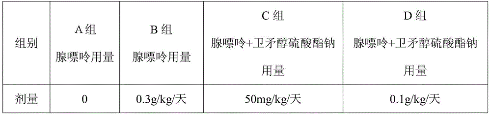 A kind of dulcitol sulfate potassium or dulcitol sulfate sodium and its preparation method and application
