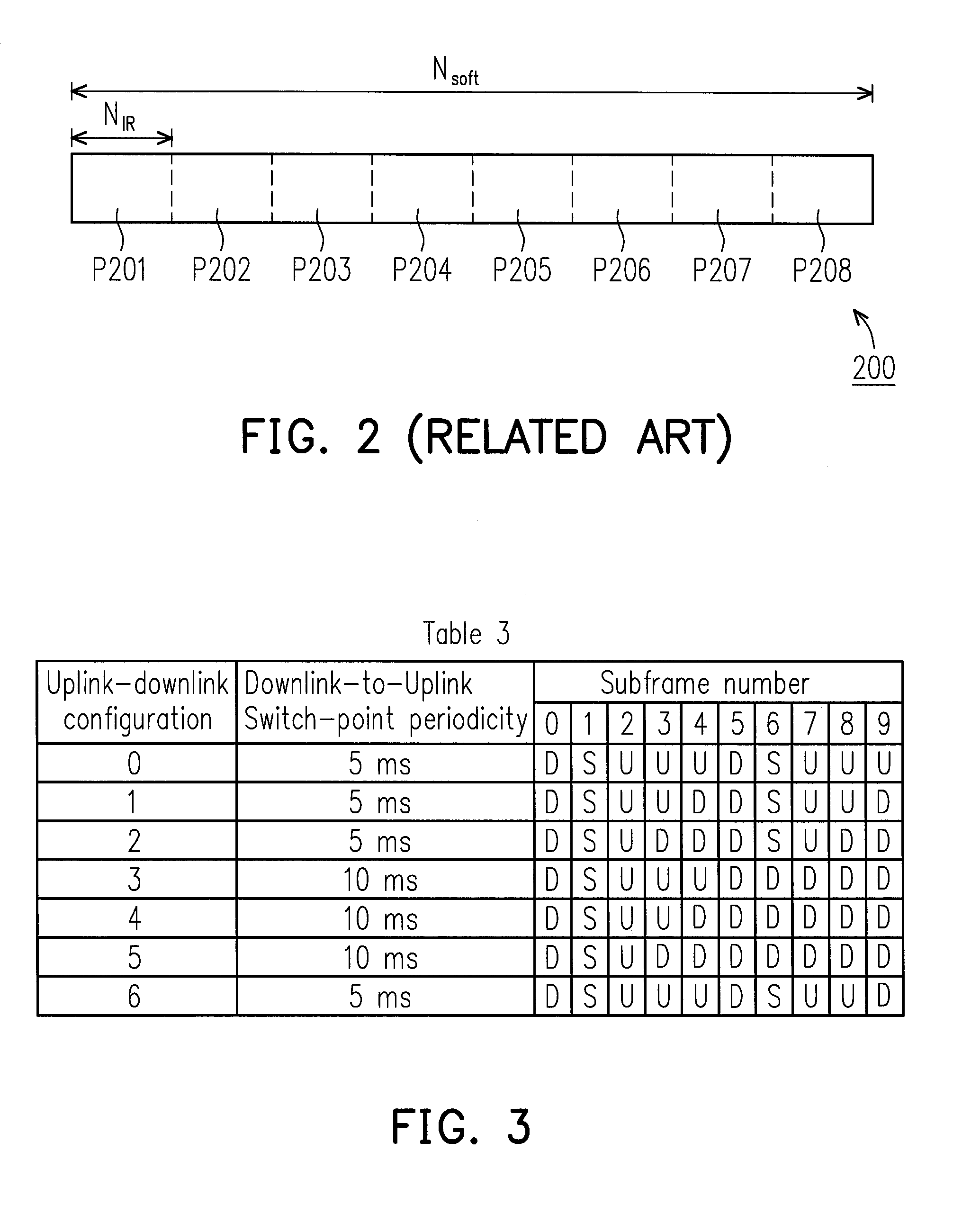Method and apparatus for soft buffer partitioning in time-division duplexing system