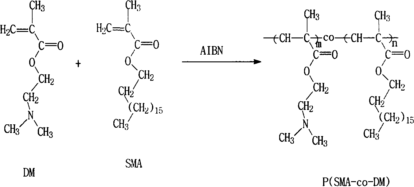 Method for preparing P(SMA-co-DM) in micro-reactor through free radical polymerization