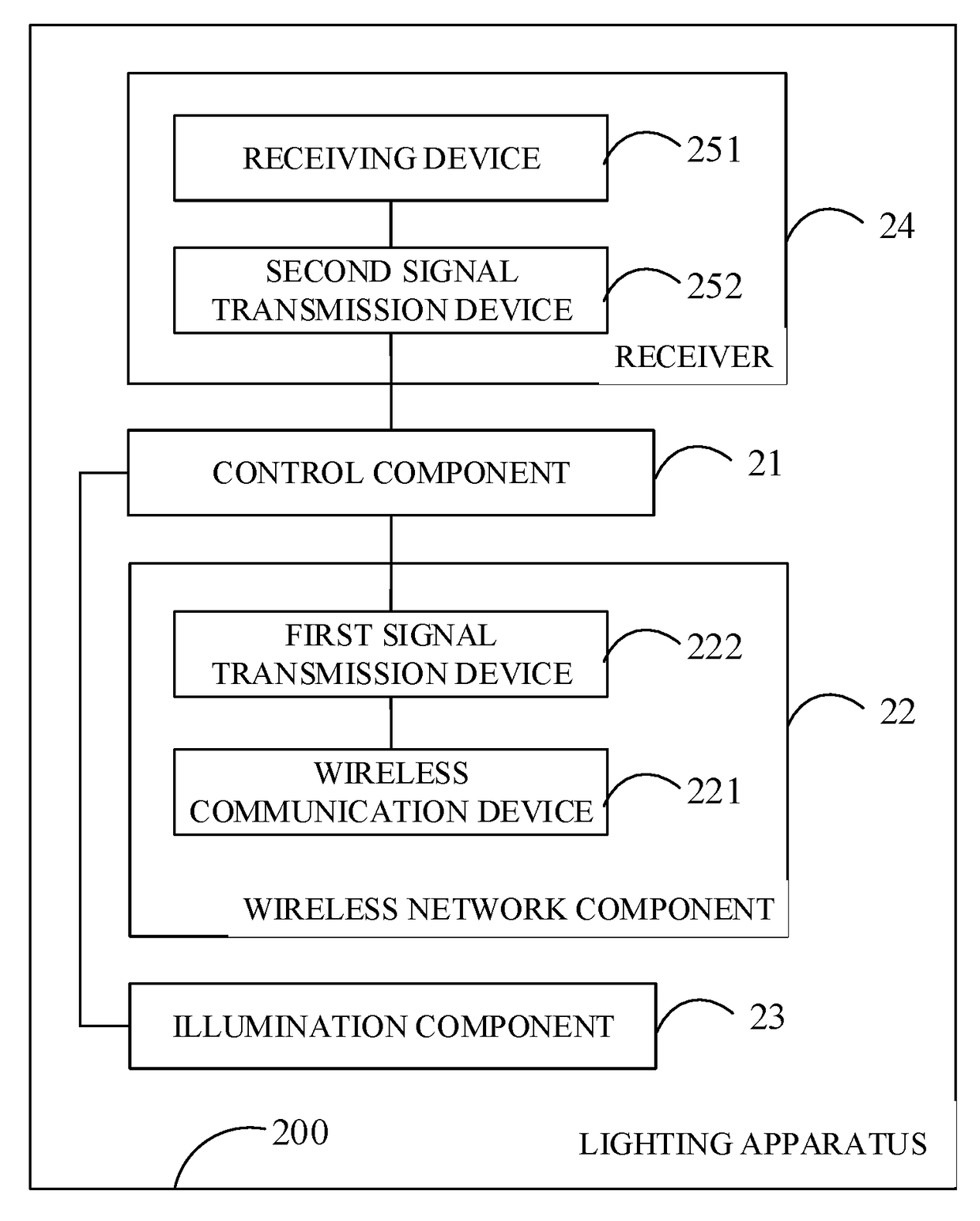 Lighting control method, lighting apparatus, and system