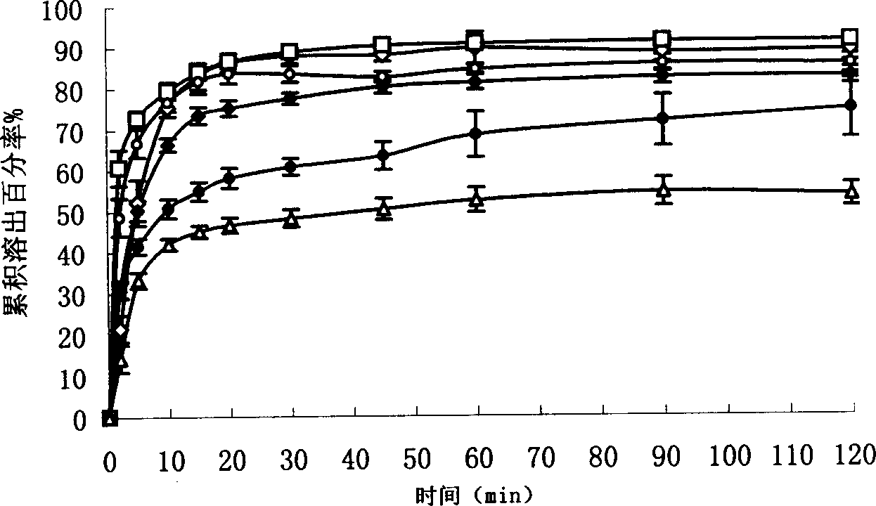 9-nitrocamptothecin solid dispersant and preparation method