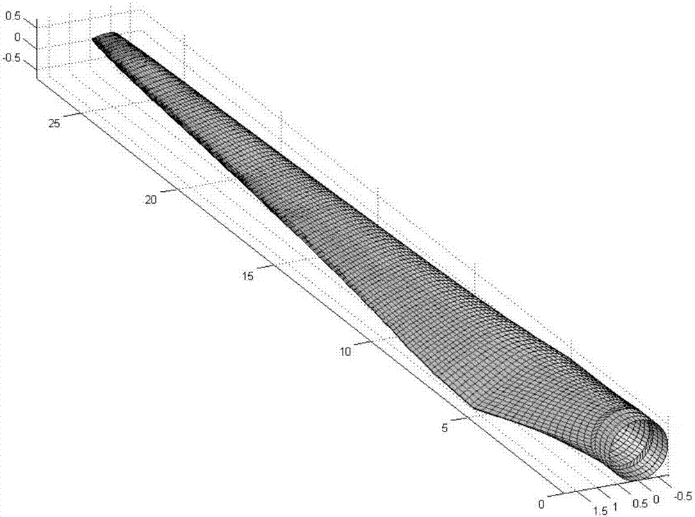 Low-wind-speed variable-speed variable-pitch wind turbine blade optimum design method