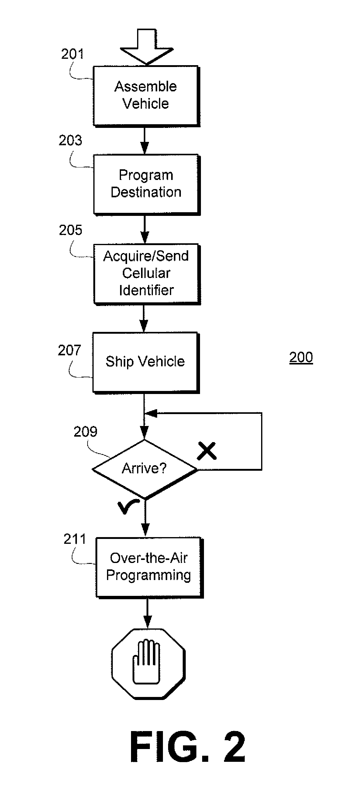 Global automatic cellular provisioning