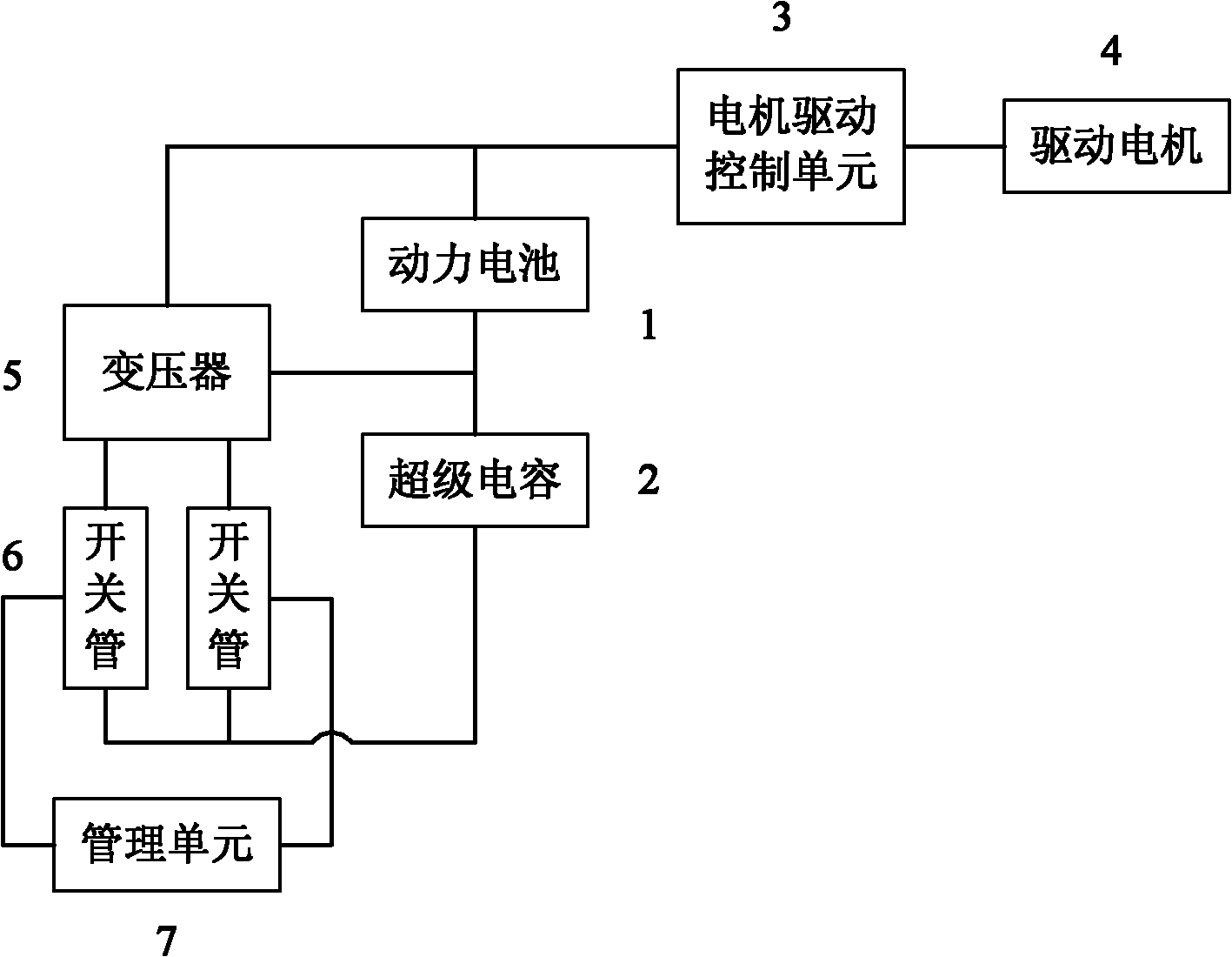 Energy management system for electric automobile and management method therefor