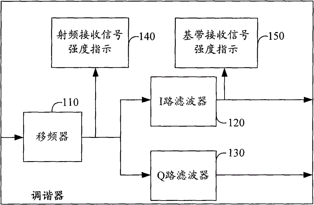 Interference signal detection method and receiver with interference detection function