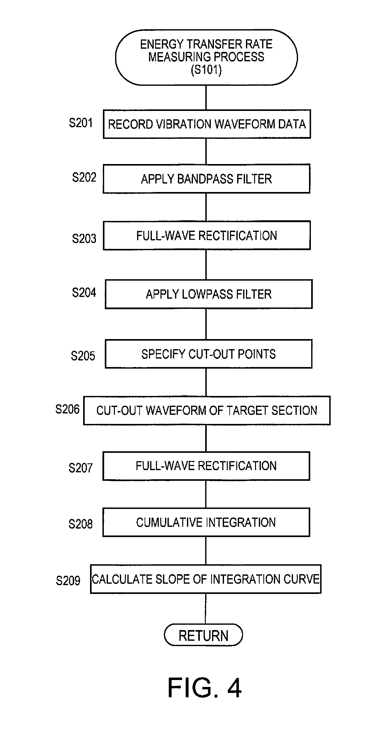 Bonding state inspection method