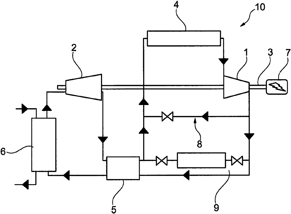 Control concept for closed loop brayton cycle