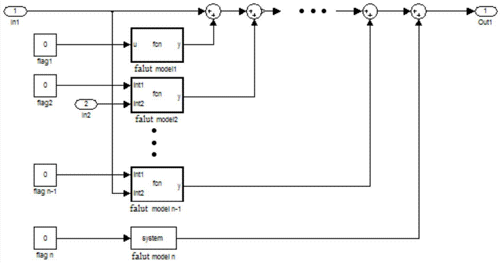 A Fault Injection Method