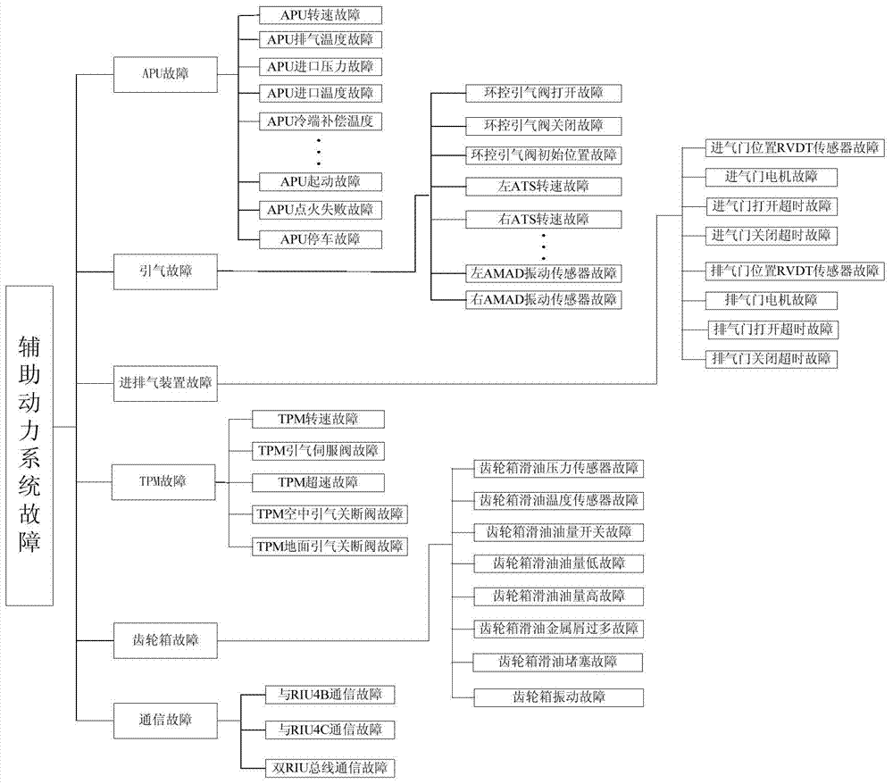 A Fault Injection Method