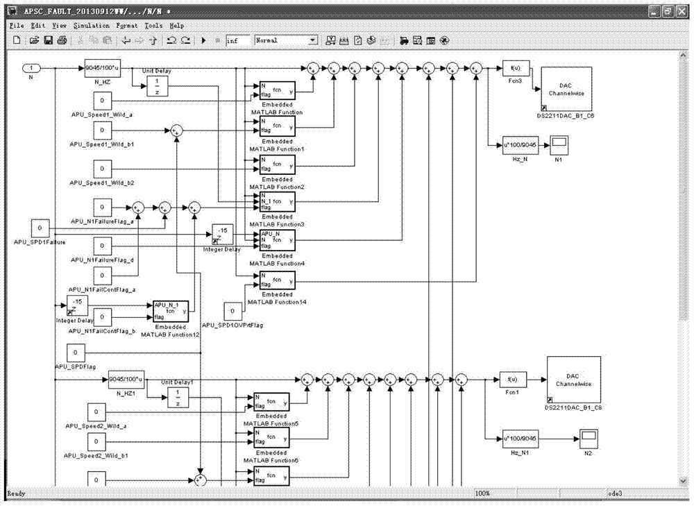 A Fault Injection Method