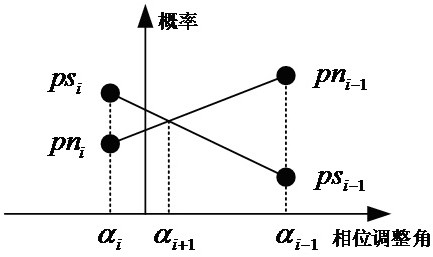 Probability-Based Dynamic Calibration Method for Shipborne Satellite Communication Earth Station Tracking Phase