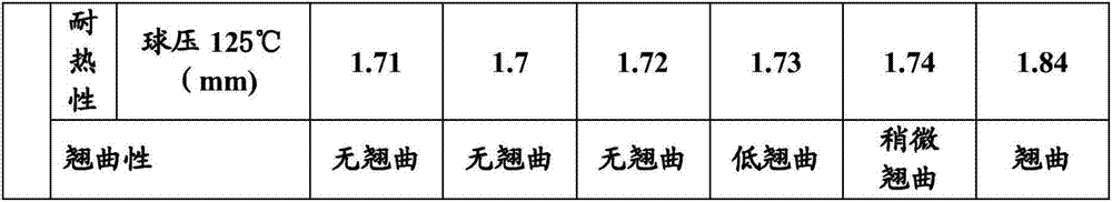 Glass fiber reinforced polypropylene compound material and preparation method thereof