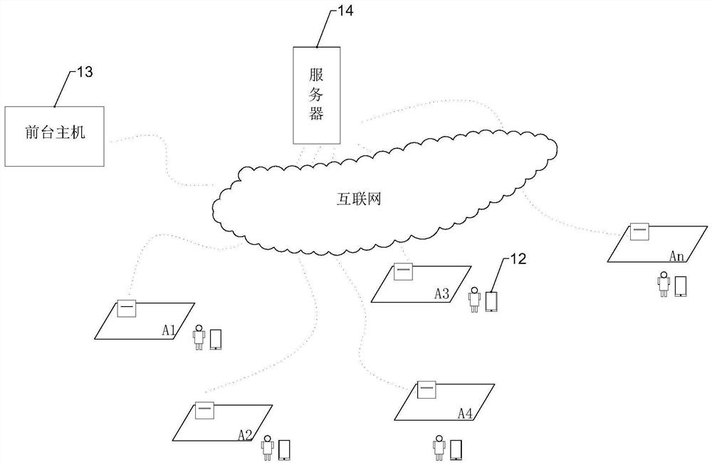 An interactive device, system and method for making friends in a public entertainment venue