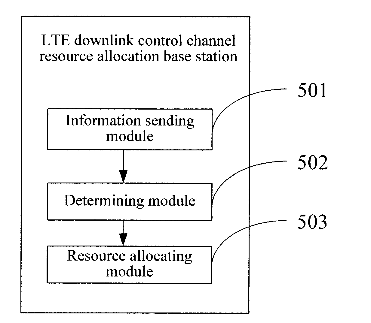 LTE downlink control channel resource allocation method and base station