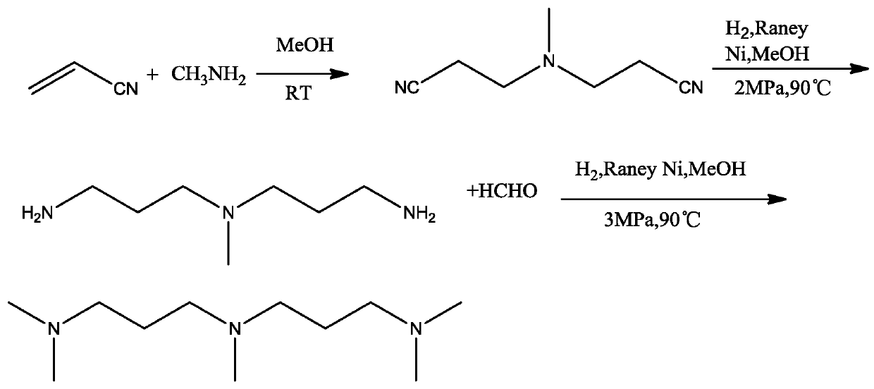 Method for preparing pentamethyldipropylene triamine