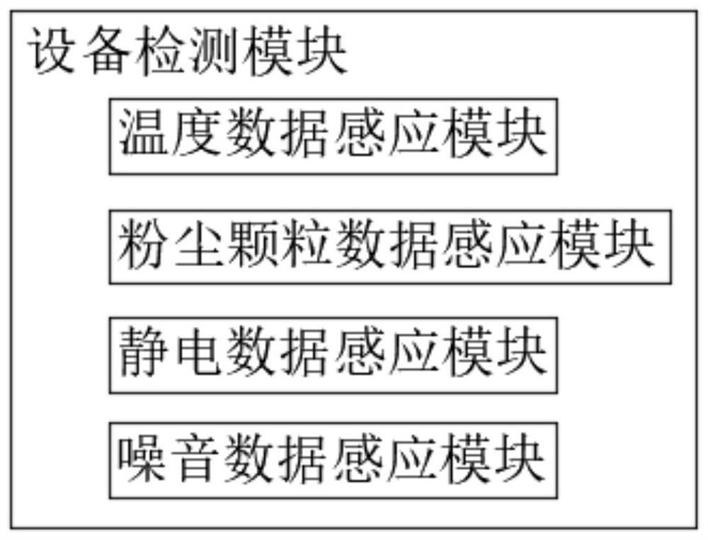 Personnel positioning management system applied to industrial production