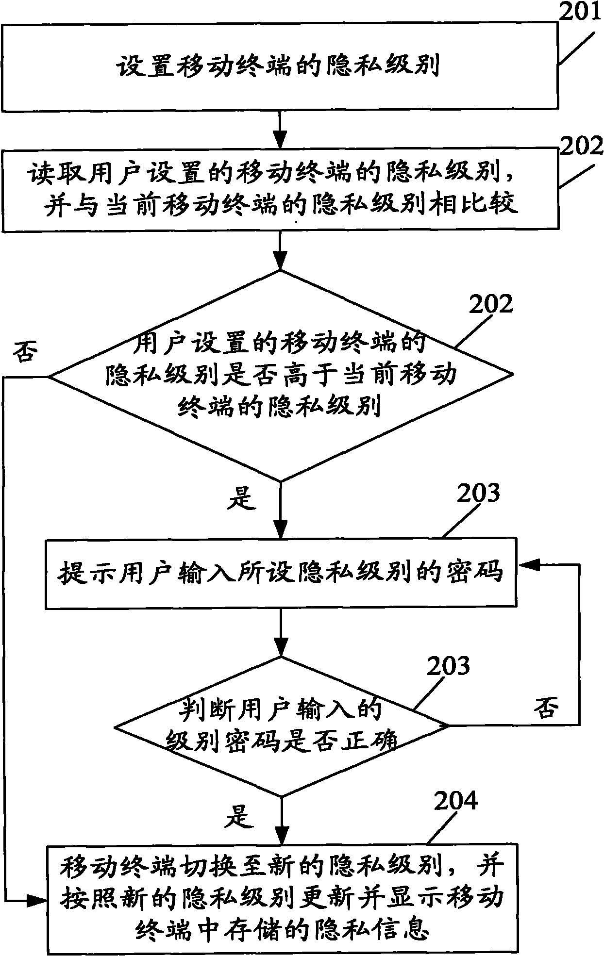 Method and device for implementing graded display of privacy information