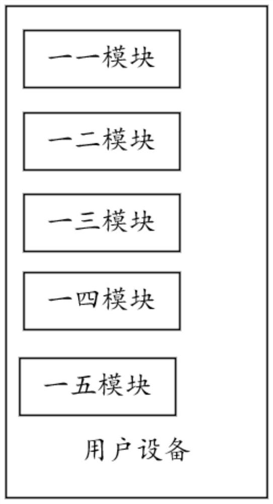 A method and device for generating purchasing information